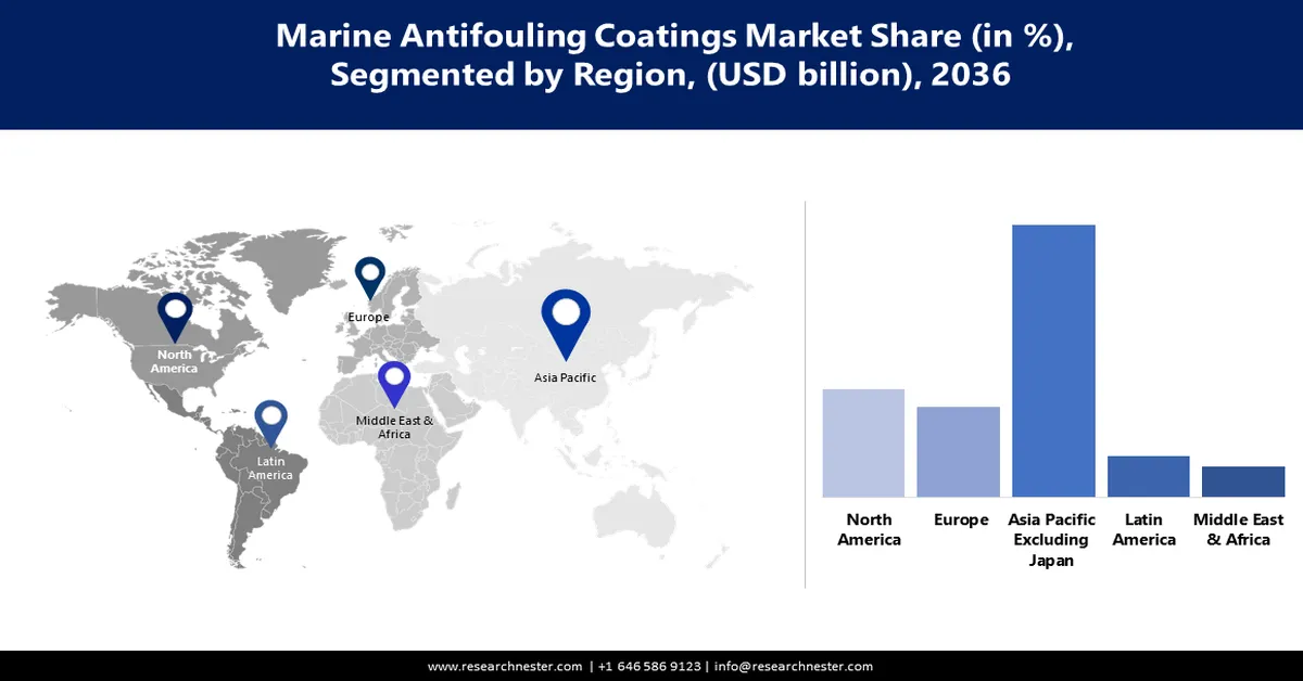 Marine Antifouling Coatings Market Share