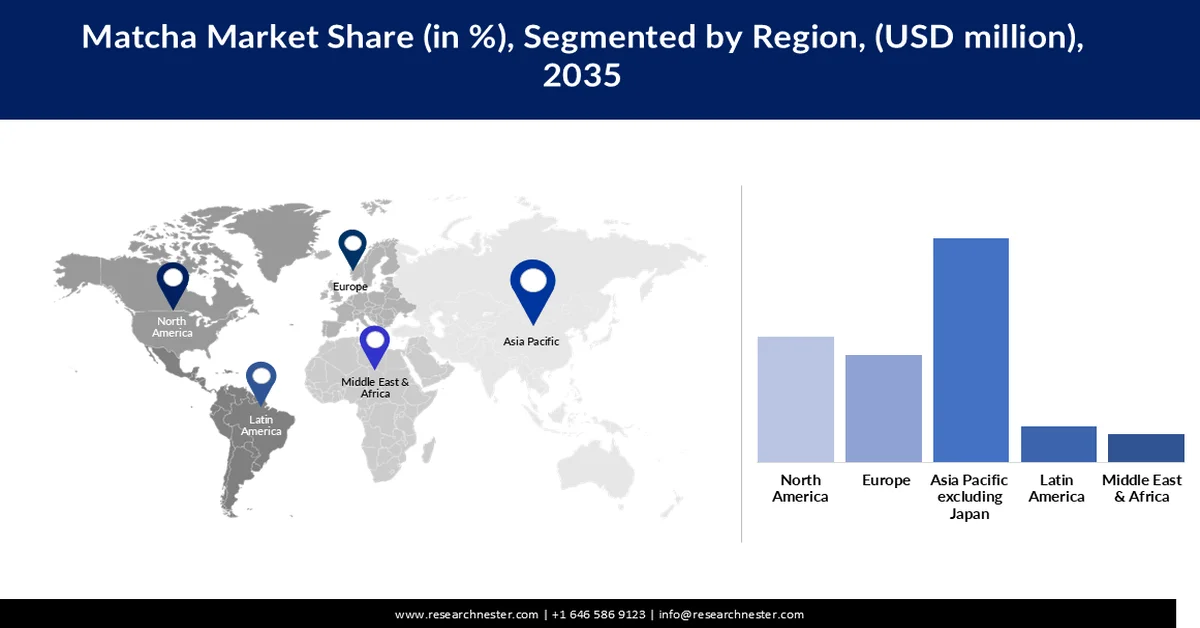 Matcha Market Share