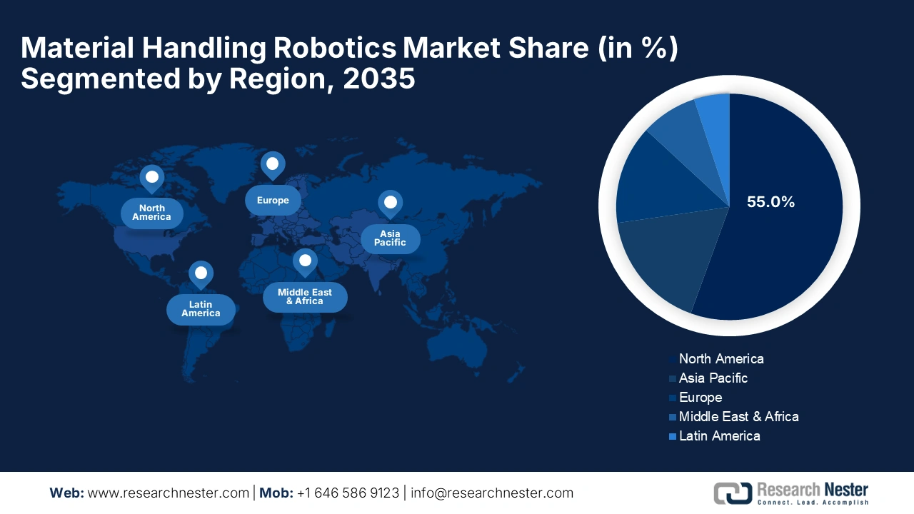 Material Handling Robotics Market Share