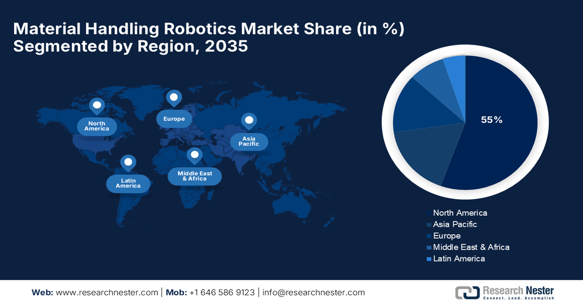 Material Handling Robotics Market Share