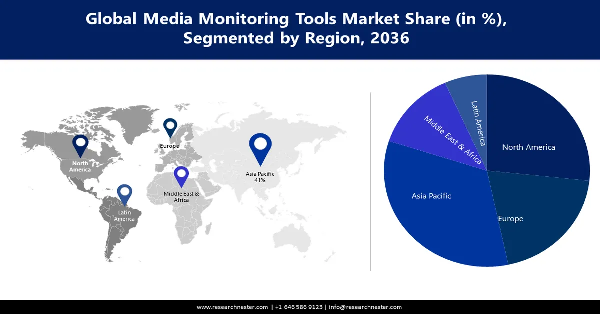 Media Monitoring Tools Market Share