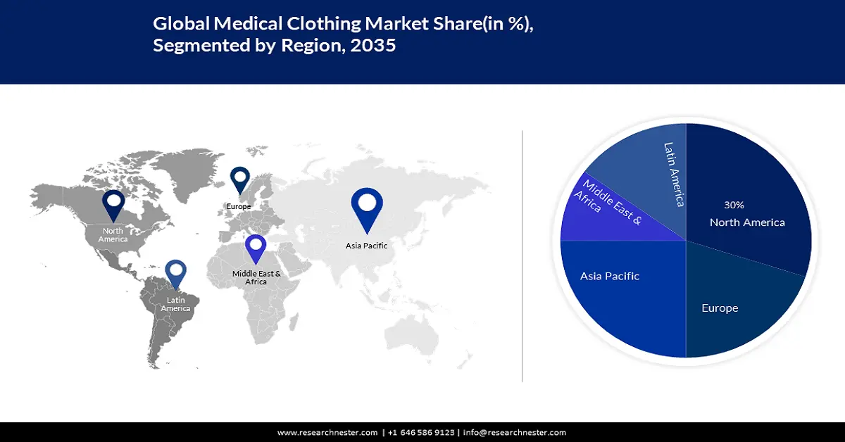 Medical Clothing Market Share