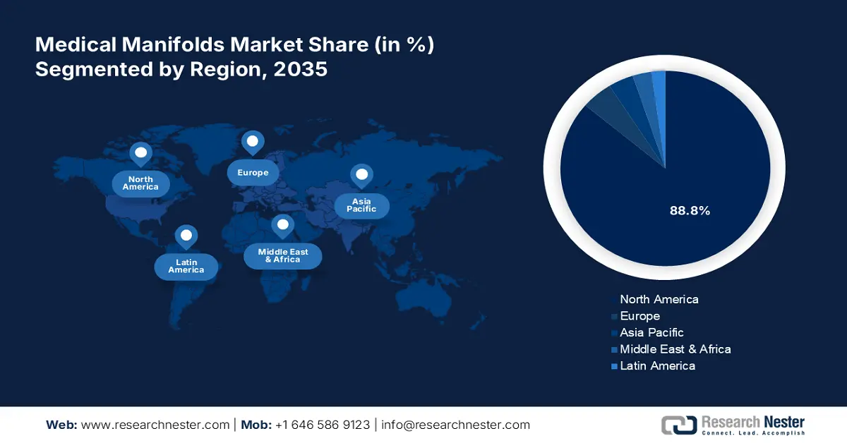 Medical Manifolds Market Share