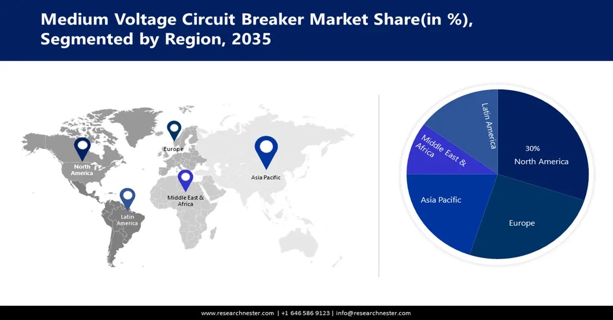 Medium Voltage Circuit Breaker Market Trends