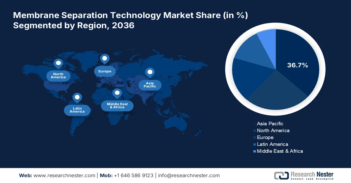 Membrane Separation Technology Market share