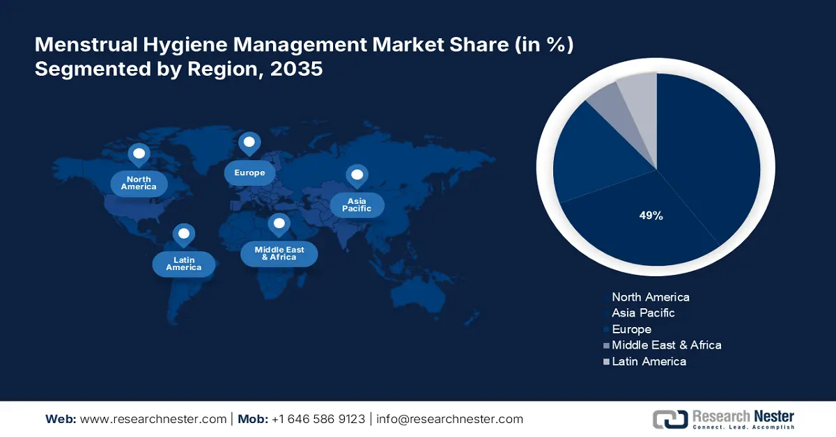 Menstrual Hygiene Management Market Share