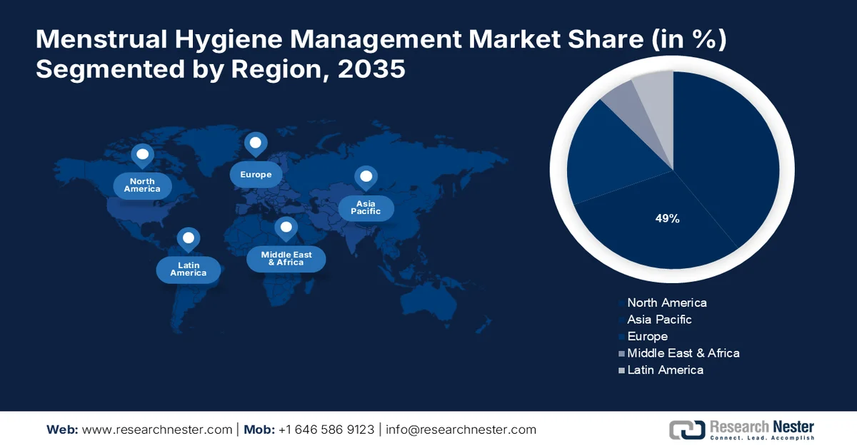 Menstrual Hygiene Management Market Share