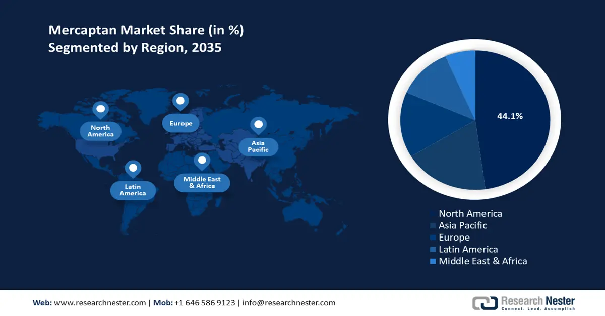Mercaptan Market Share