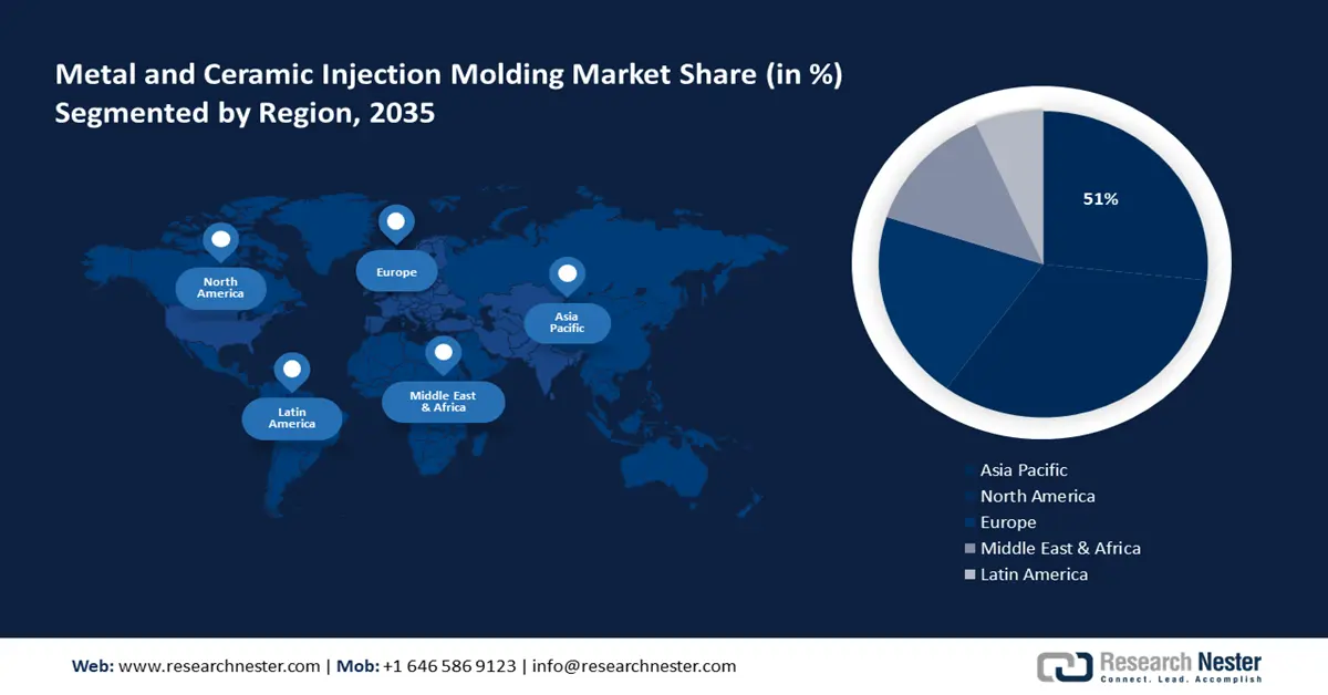 Metal and Ceramic Injection Molding Market overview