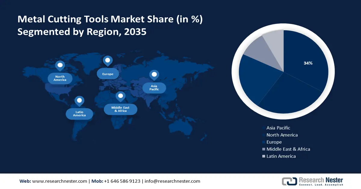 Metal Cutting Tools Market size