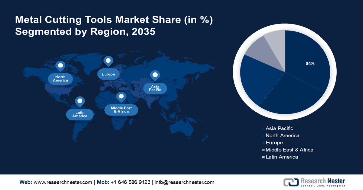 Metal Cutting Tools Market size