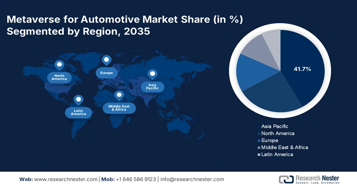 Metaverse for Automotive Market Size