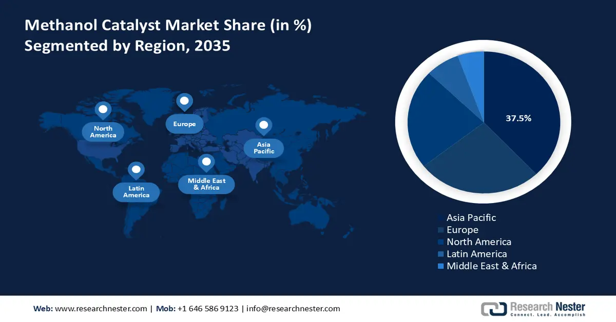 Methanol Catalyst Market share