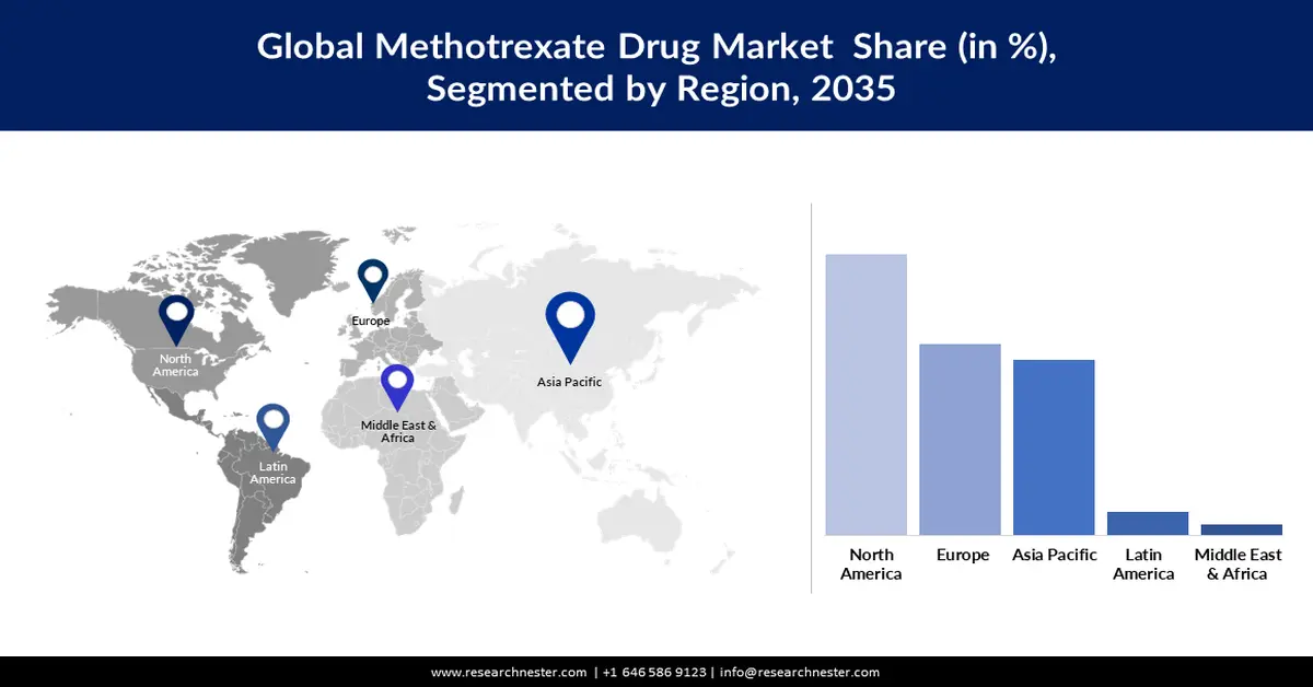 Methotrexate Drugs Market Share