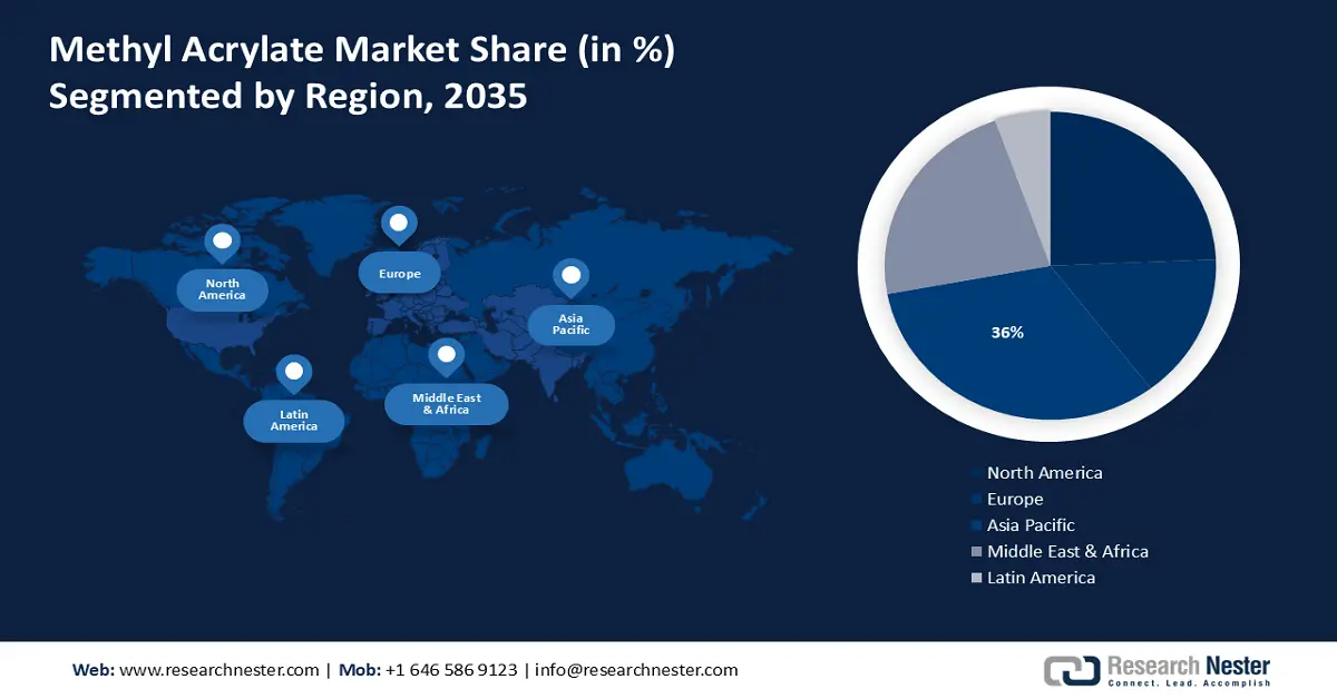 Methyl Acrylate Market Share