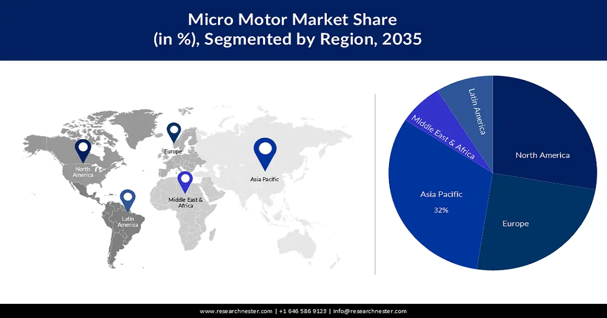 Micro Motor Market Share