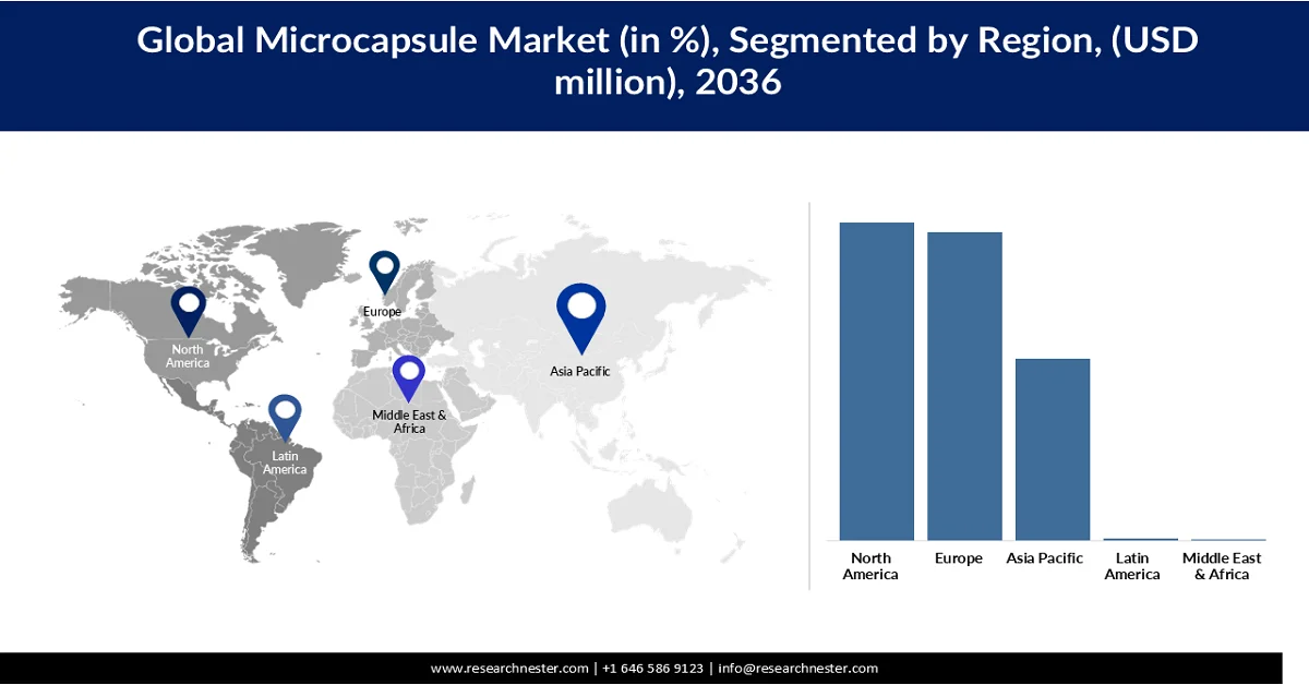 Microcapsule Market Share