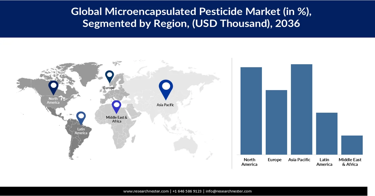 Microencapsulated Pesticides Market Share