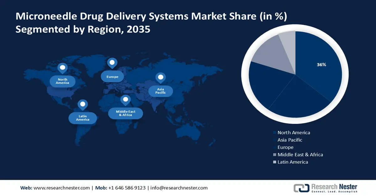 Microneedle Drug Delivery Systems Market Share