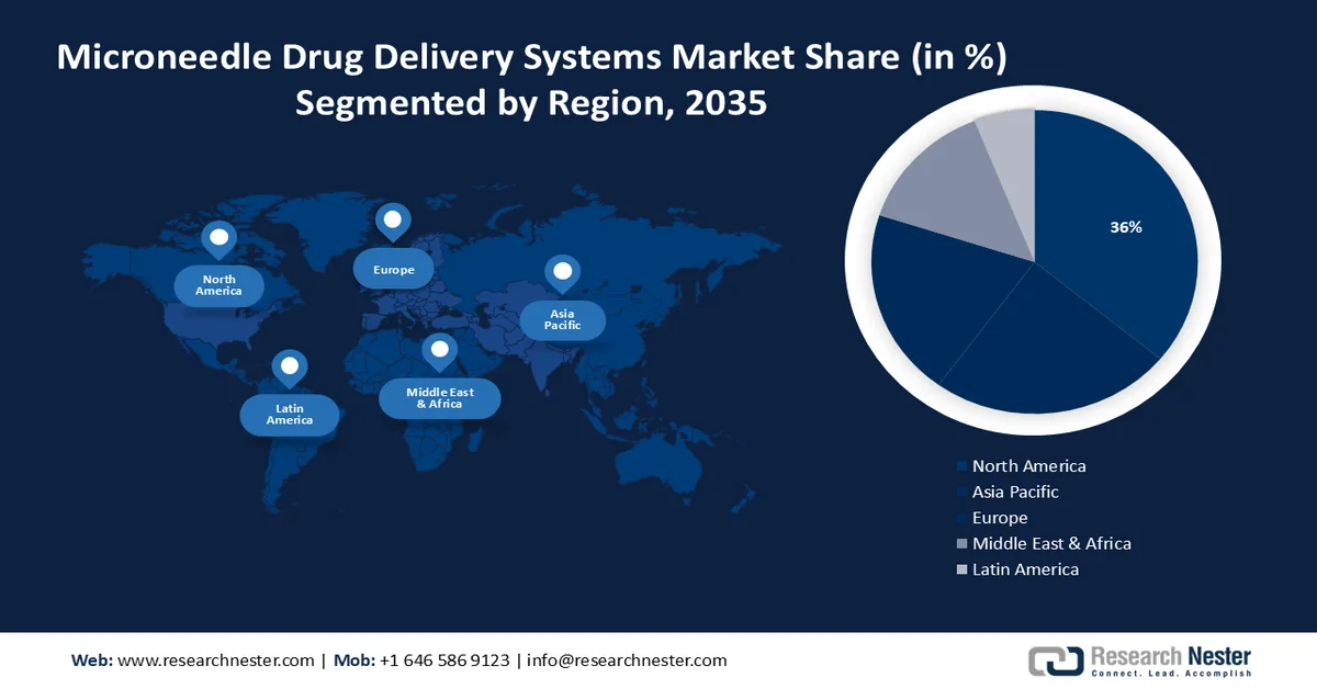 Microneedle Drug Delivery Systems Market Share