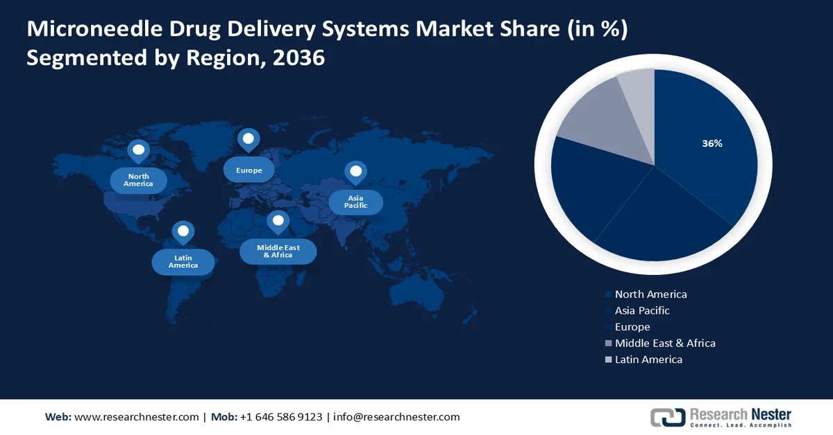 Microneedle Drug Delivery Systems Market Share