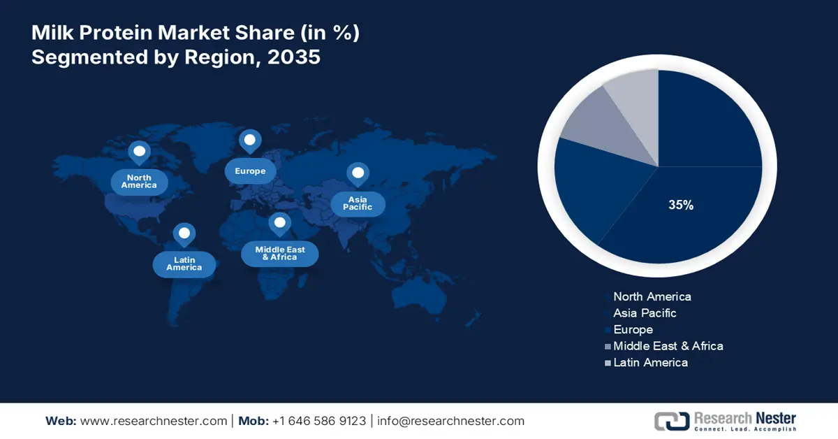 Milk Protein Market Share