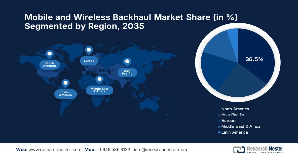 Mobile and Wireless Backhaul Market Share