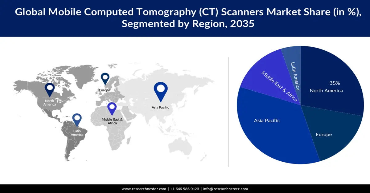 Mobile Computed Tomography (CT) Scanners Market Share