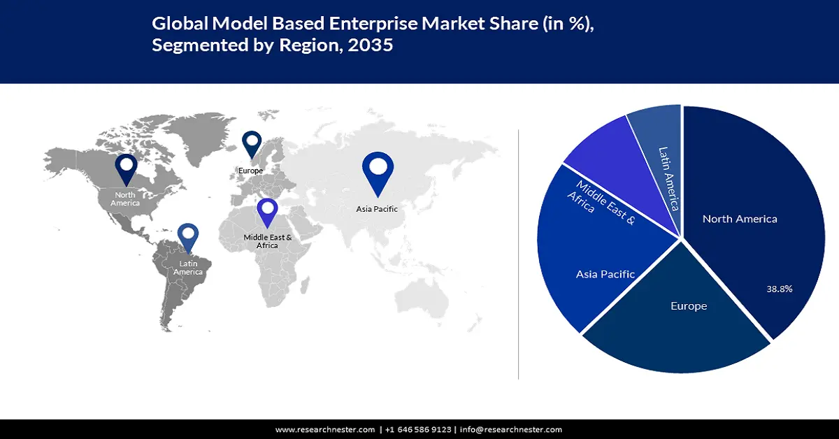 Model-based Enterprise Market Share