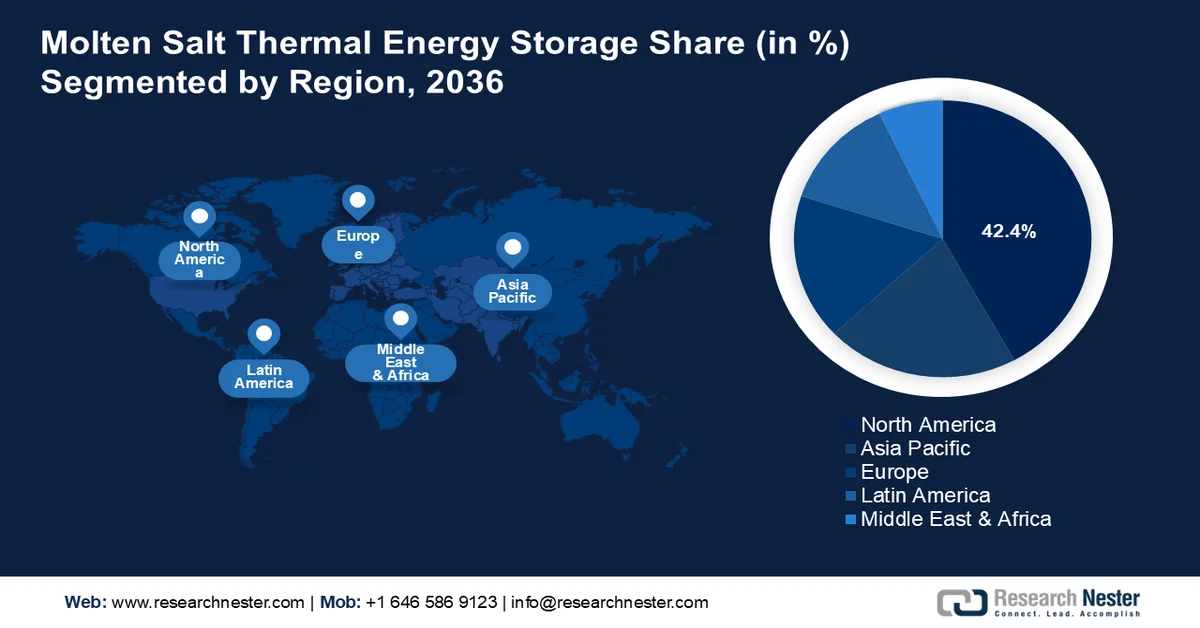 Molten Salt Thermal Energy Storage Market Share