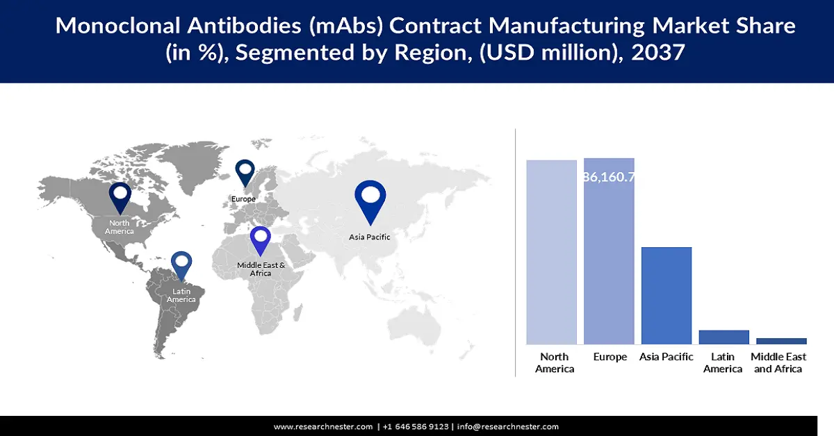 Monoclonal Antibodies (mAbs) Contract Manufacturing Market Share