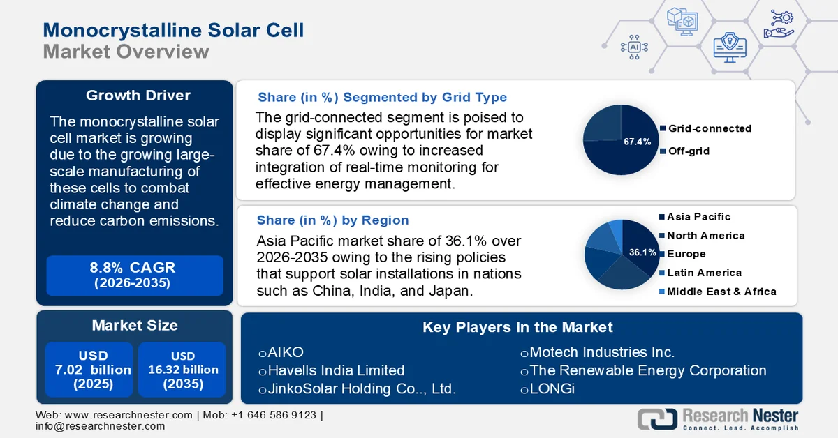 Monocrystalline Solar Cell Market Size