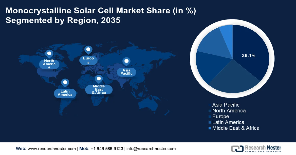 Monocrystalline Solar Cell Market Share