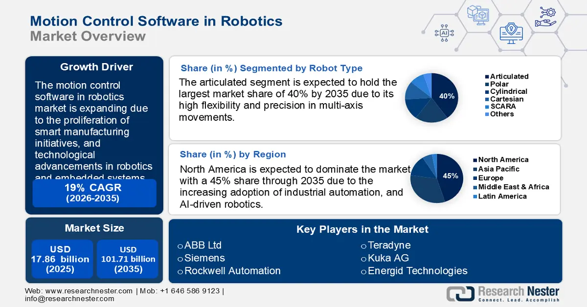 Motion Control Software in Robotics Market Size