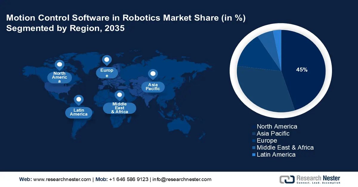 Motion Control Software in Robotics Market Share