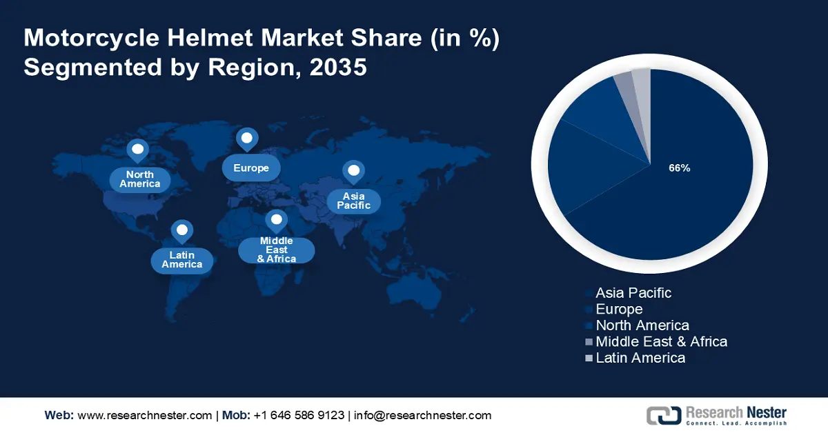 Motorcycle Helmet Market Share