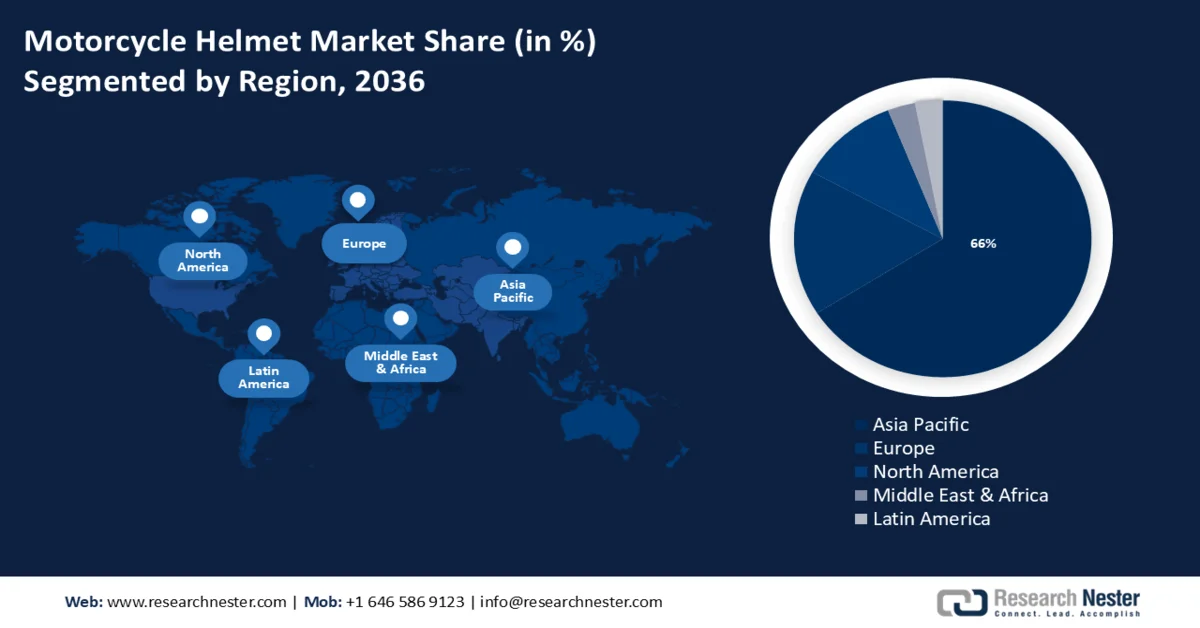 Motorcycle Helmet Market Share