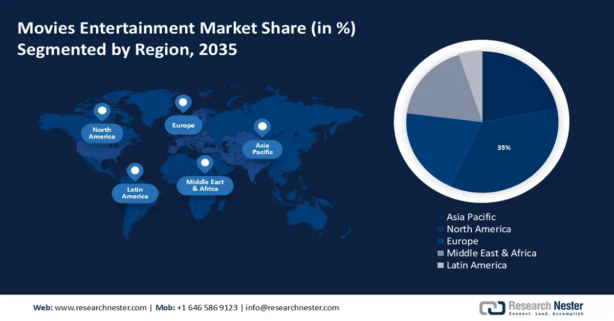 Movies and Entertainment Market Share