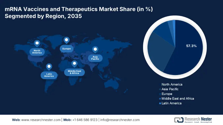 mRNA Vaccines and Therapeutics Market Share