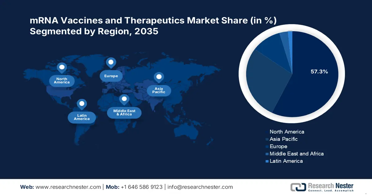 mRNA Vaccines and Therapeutics Market Share