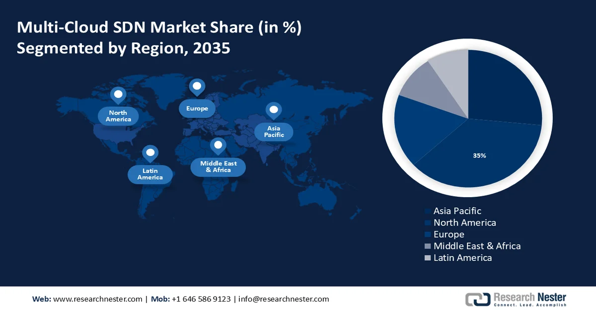 Multi-Cloud SDN Market size