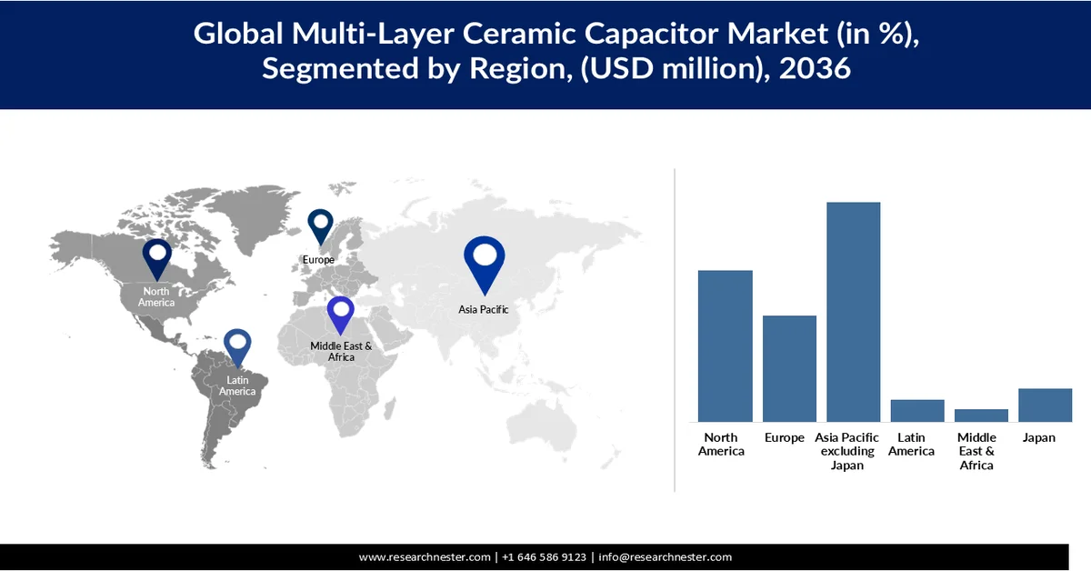 Multi-Layer Ceramic Capacitor Market Share