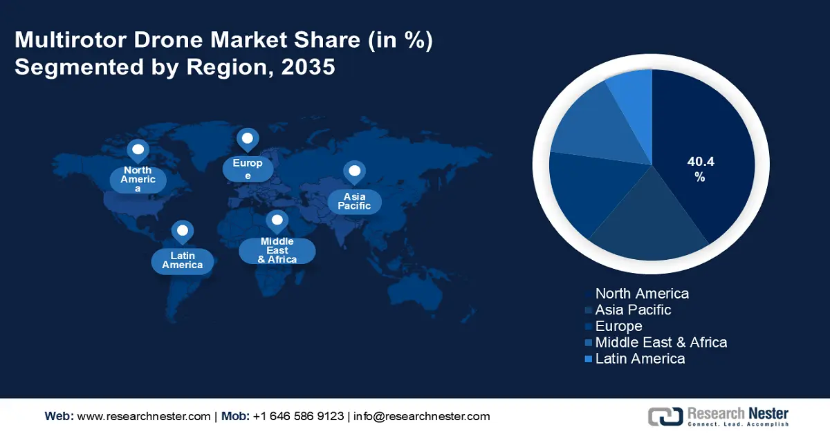 Multirotor Drone Market Share
