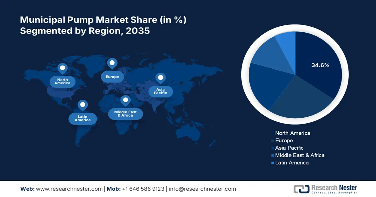 Municipal Pump Market Share