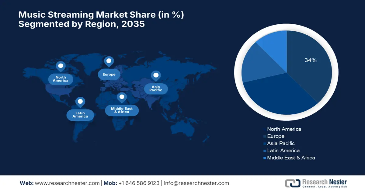 Music Streaming Market Share
