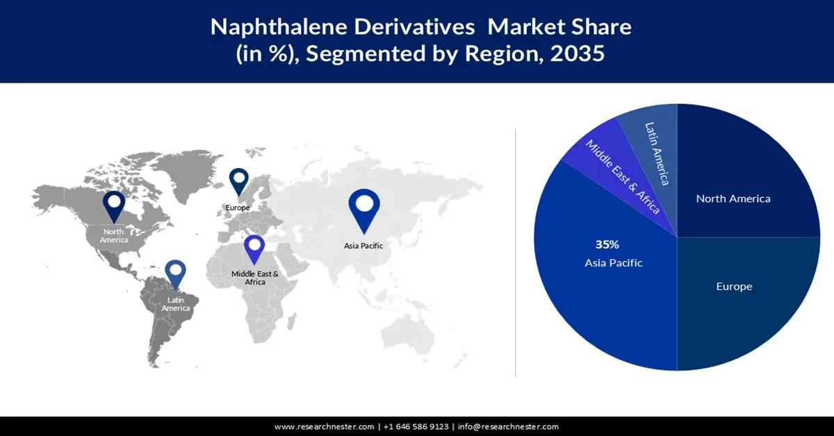 Naphthalene Derivatives Market share