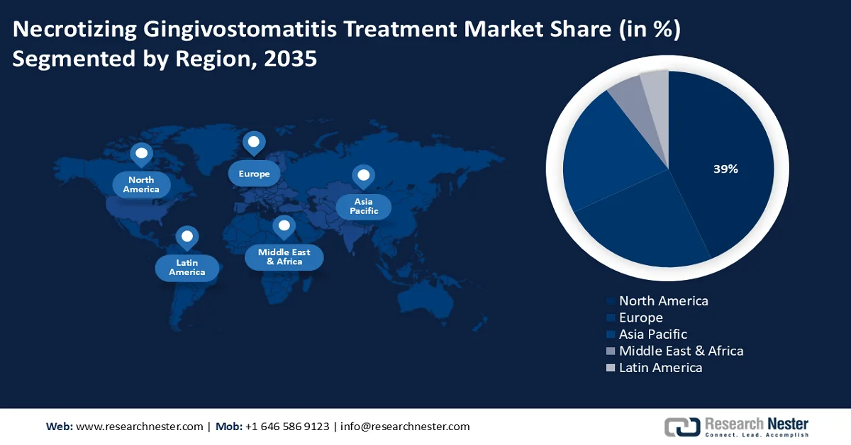 Necrotizing Gingivostomatitis Treatment Market shares