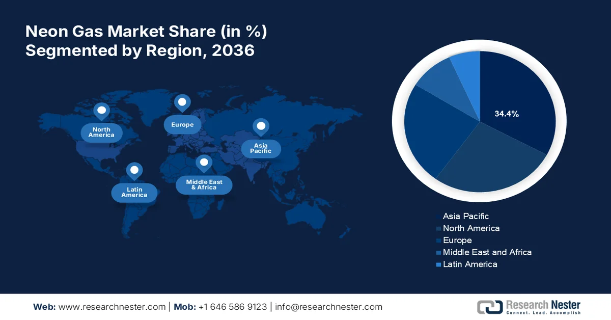 Neon Gas Market Share