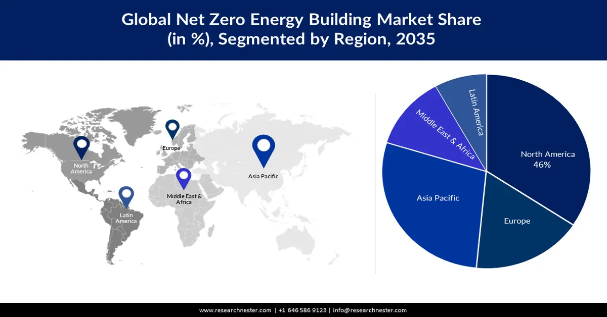 Net Zero Energy Building Market Share