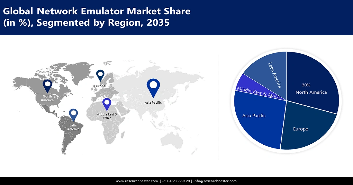 Network Emulator Market Size